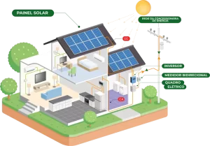 Renovapower | Ilustração Como Funciona