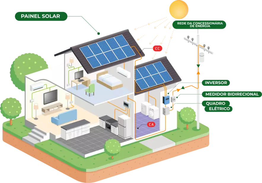 Renovapower - Solução em Energia Solar Curitiba - Ilustracao Como Funciona